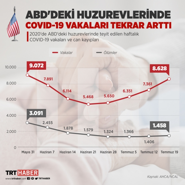 Grafik: TRT Haber / Nursel Cobuloğlu